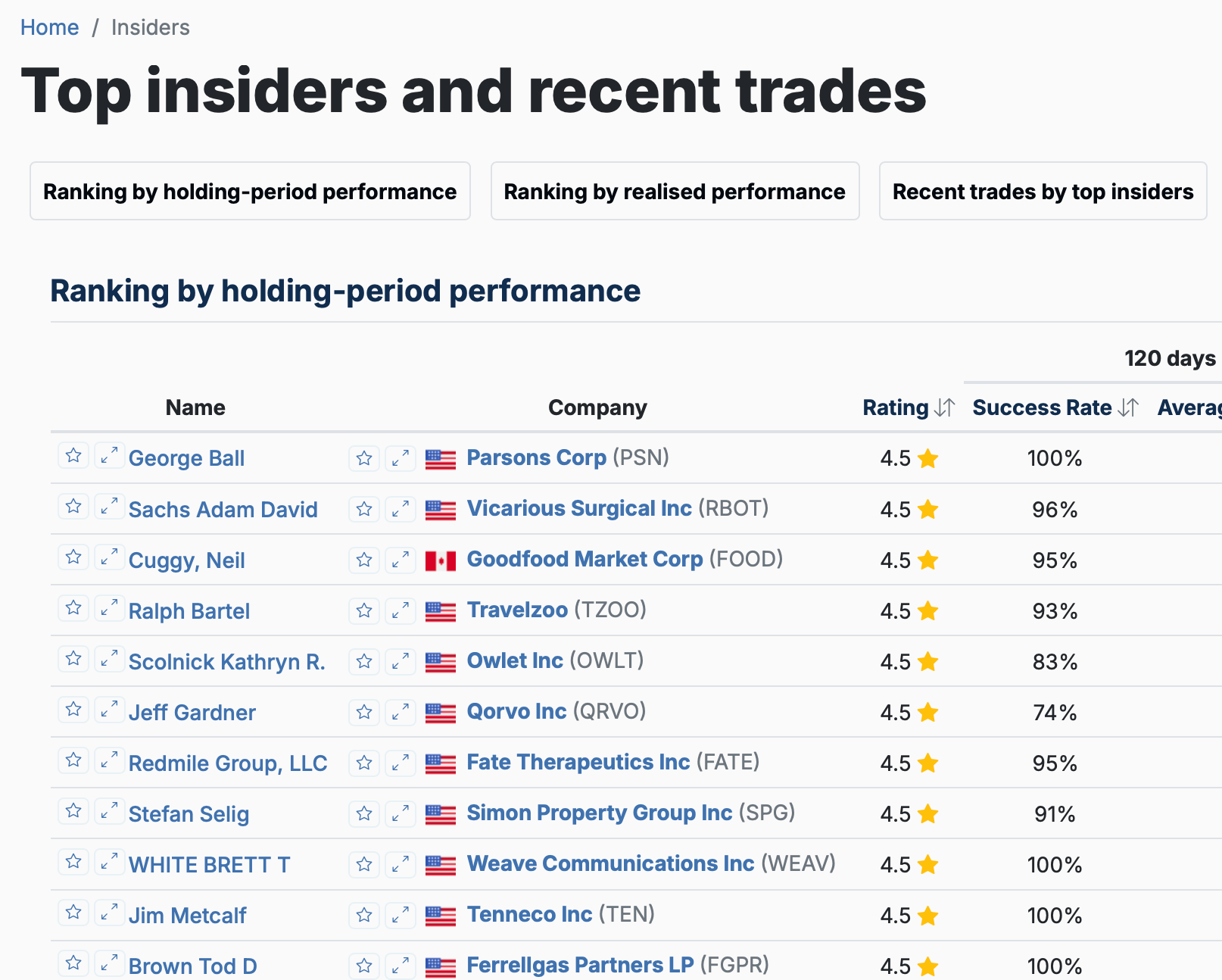 Top insiders feature